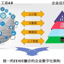 新一代企業(yè)數(shù)字化整體架構(gòu)下的工業(yè)互聯(lián)網(wǎng)數(shù)據(jù)服務(wù)
