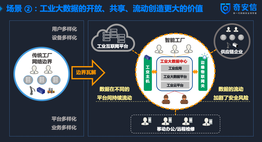 打造數(shù)字護(hù)城河 聚焦工業(yè)主機(jī)與大數(shù)據(jù)安全，構(gòu)建工業(yè)互聯(lián)網(wǎng)數(shù)據(jù)服務(wù)新基石